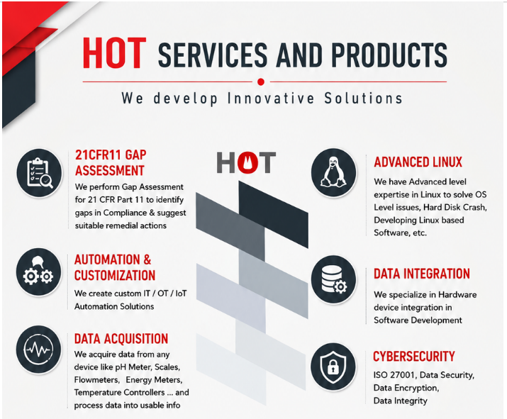 Innovative HOT solutions