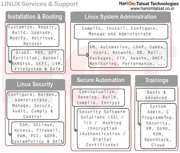 Linux Services and Support